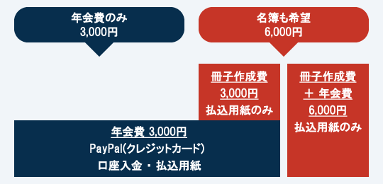 NEq̖͎}